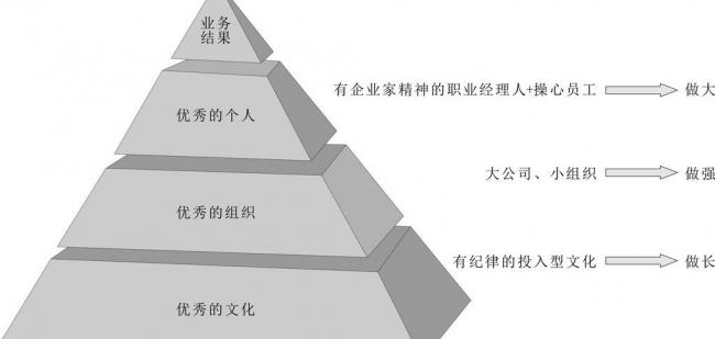 《探秘金字塔原理：高效思维与表达的利器》